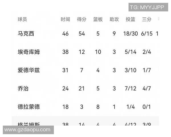 2018年NBA季后赛激战雄鹿与湖人精彩对决回顾与分析