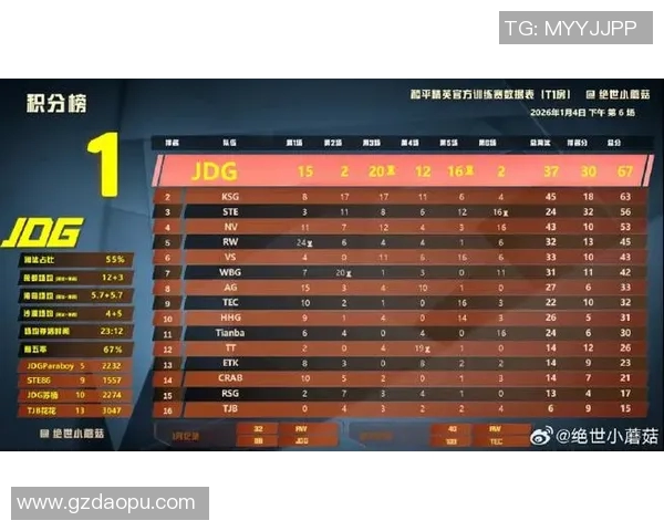 和平精英最新力量排名揭晓IG战队创新高表现引发热议MBA