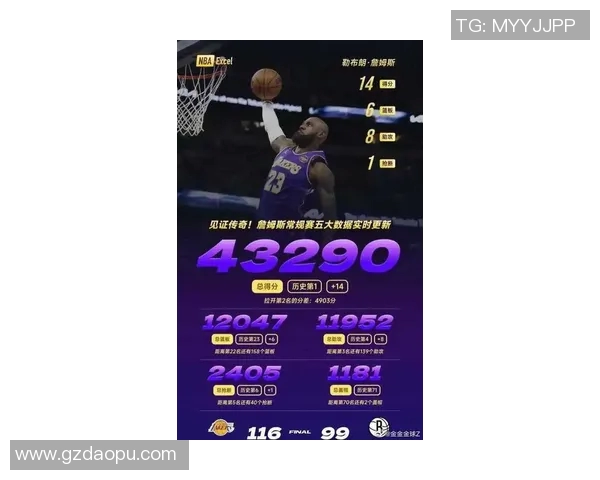 詹姆斯的传奇之路：从天才少年到NBA历史巨星的辉煌历程